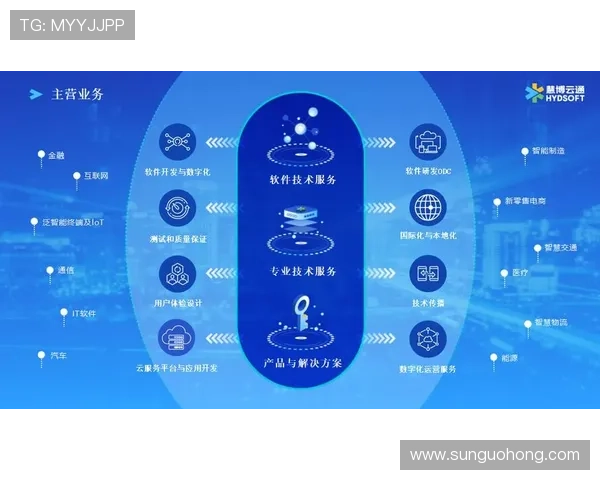 开云Kaiyun旗舰平台助推数字化转型,构建品牌与消费者之间更紧密的连接 开云Kaiyun旗舰平台助推数字化转型,构建品牌与消费者之间更紧密的连接