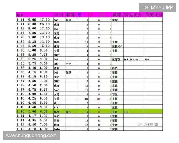 中国体育足彩比分与赔率关系解析,帮助用户理解投注背后的数据逻辑 中国体育足彩比分与赔率关系解析,帮助用户理解投注背后的数据逻辑
